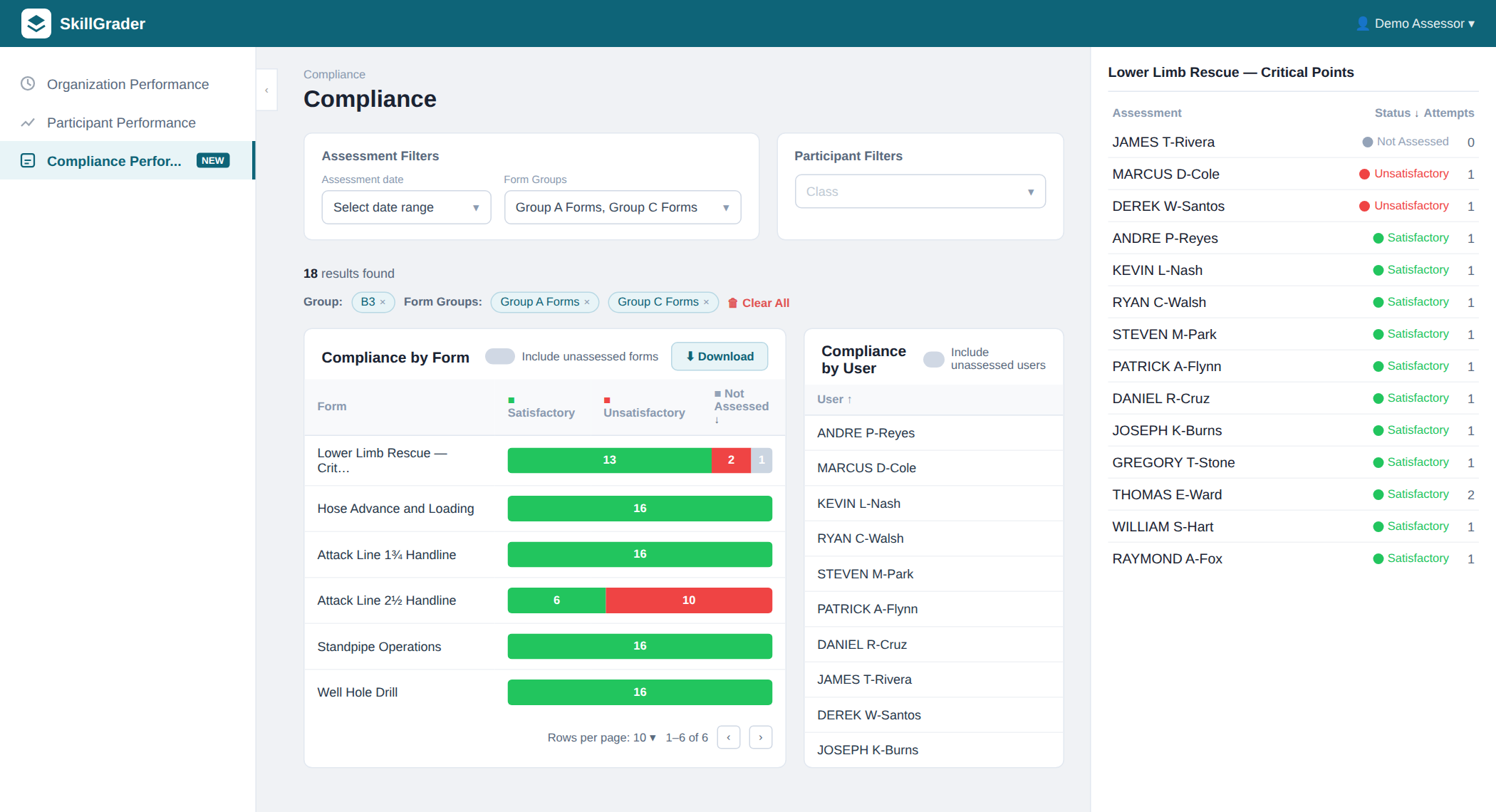 Compliance tracking dashboard