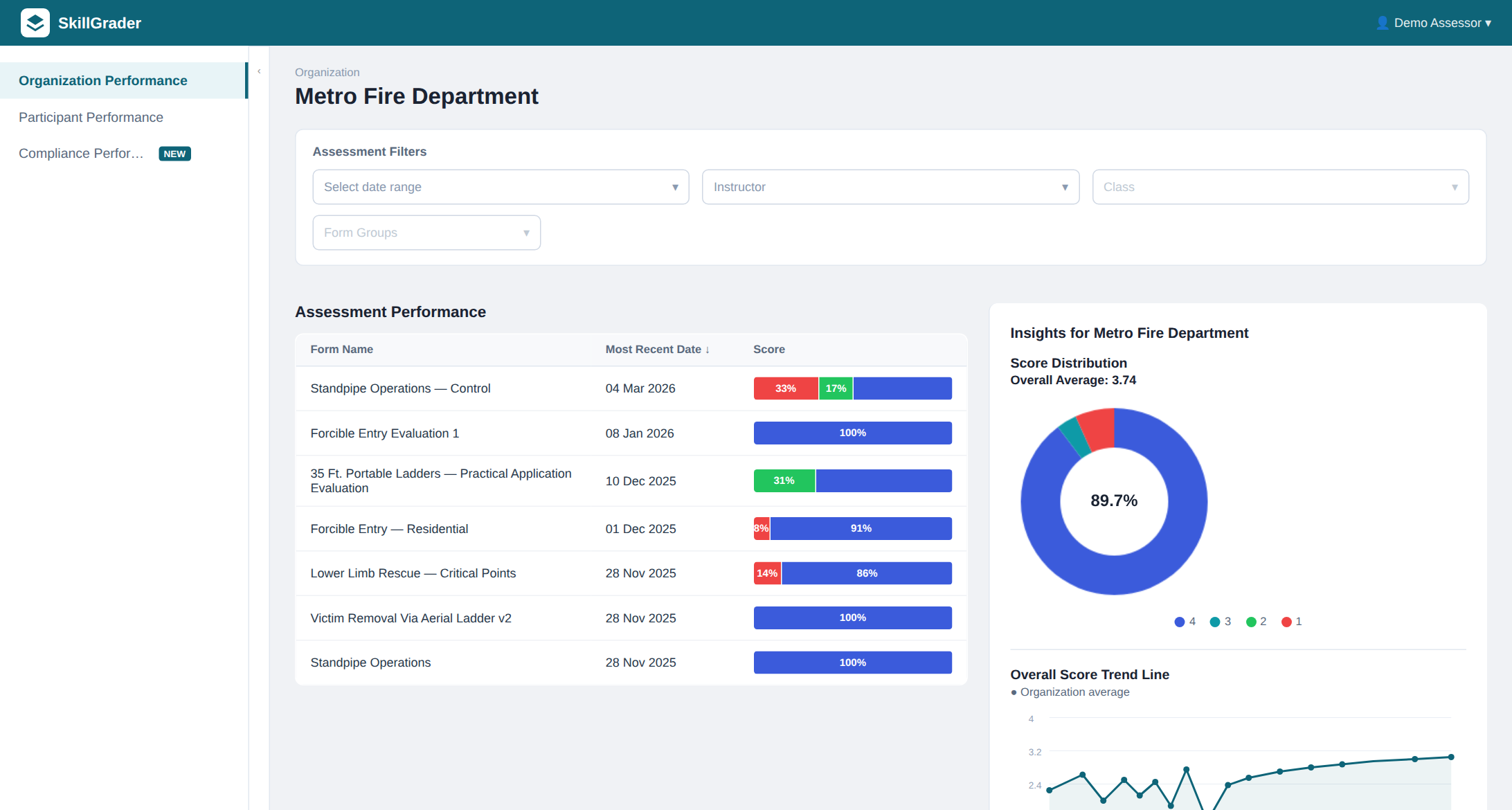 Analytics dashboard